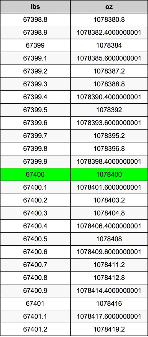 67400 in Words – How to Spell 67400 .